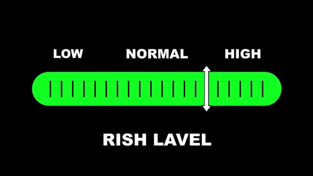 Risk level indicator scale. Low normal high stress meter infographic animation on white background. Showing high risk level color gauge indicator for business, finance and safety analysis animation.