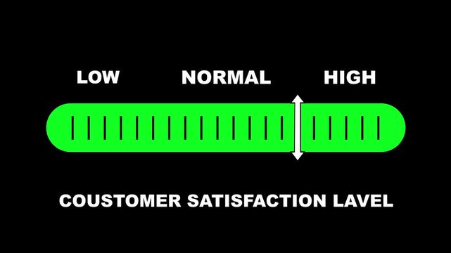 Customer satisfaction level indicator scale. Low normal & high meter infographic animation on black background. Showing high level color gauge indicator for business service quality and experience.