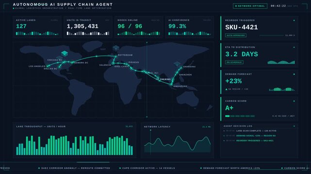 Global supply chain visualized with autonomous AI agent rerouting cargo arcs in real time across continents. professional stock footage for technology, business, and editorial use.