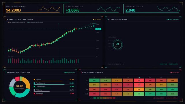 Ultra-high-definition AI-driven financial dashboard with real-time analytics and autonomous trading decisions in a sleek dark theme. professional stock footage for technology, business, and editorial.