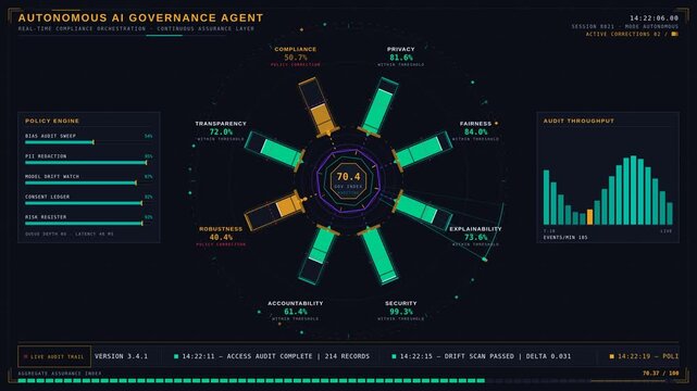 Autonomous AI governance agent monitors real-time compliance pillars in a premium 4K looped animation with luminous metrics and audit trails. professional stock footage for technology, business, and.