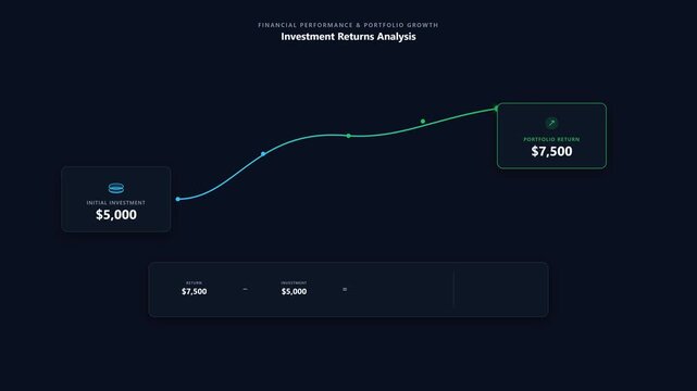 Financial Performance Analysis of Investment Returns with Growth Visualization