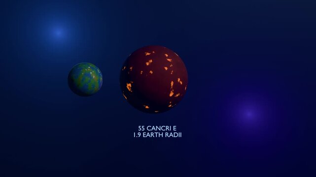 3D educational animation showing exoplanet size comparison from Earth to giant worlds in outer space