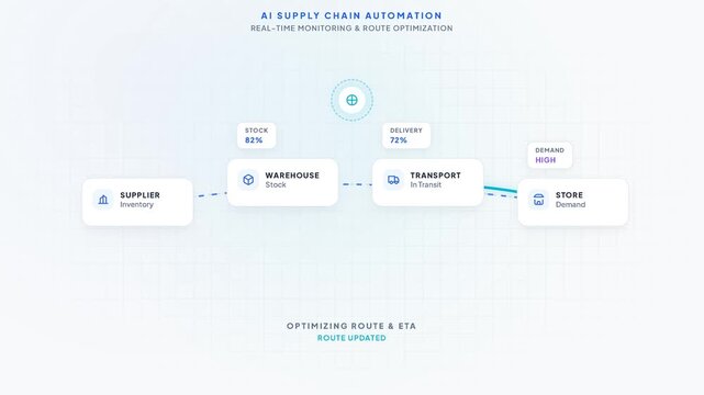 AI Supply Chain Route Optimization and Delivery Monitoring
