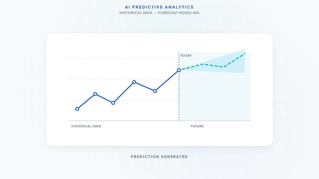 Predictive Analytics Forecasting Future Business Trends from Historical Data