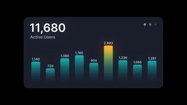 Animation of an active users bar chart overlay on a black background. Digital data analytics dashboard UI element, network traffic and business statistics concept.
