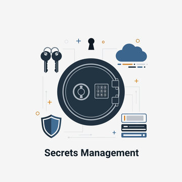 Secure Server Management Cloud Computing Protection