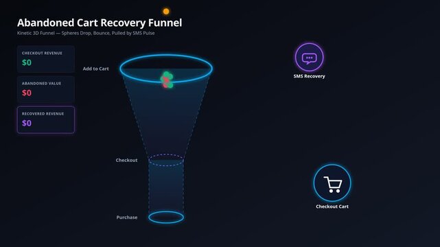 Digital marketing sales funnel visualization for abandoned cart recovery process with automated sms notifications, for data analytics, e-commerce optimization, conversion rates, revenue