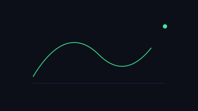 Minimalist animated sine wave line graph with pulsing data point for financial analysis and digital technology presentations animation 4k