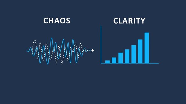 A concept transforming complex oscillating patterns into clear understandable progress illustrates how chaos can lead to clarity in business processes,business history graph animation.4k motion video.
