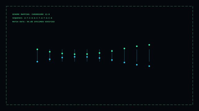 Digital genome mapping interface with dna sequence analysis and data visualization animation 4k
