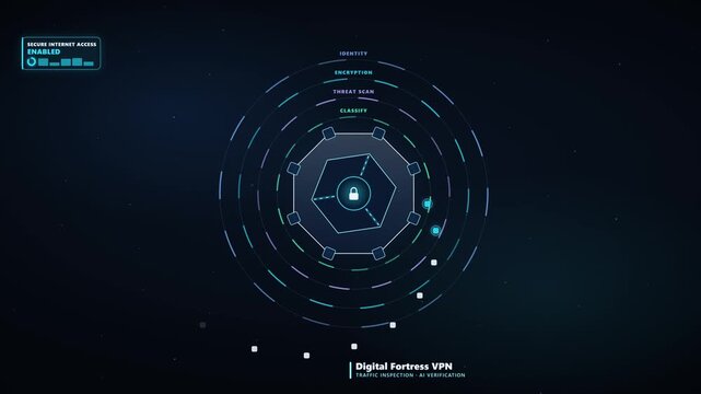 Digital Fortress with AI Security Screening Inbound Requests and Diverting Threats