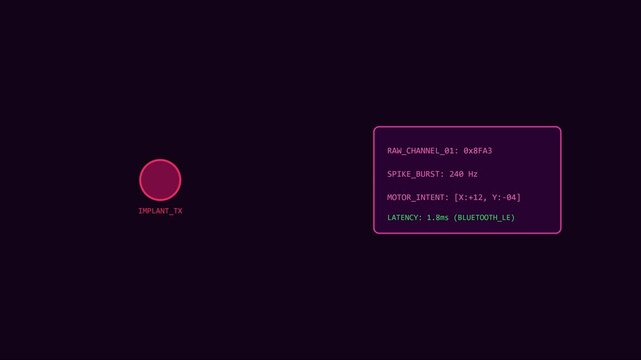 Neural implant tx data interface: cybernetic brain computer interface hud display animation 4k
