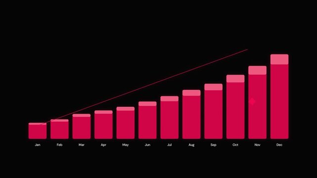 Red bar charts showing monthly growth
