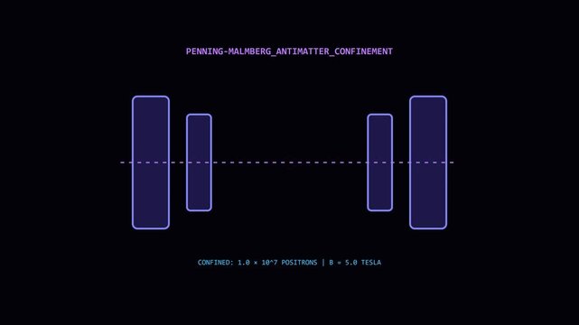 Penning-malmberg antimatter confinement physics simulation: particle trapping visualization for scientific research and animation 4k