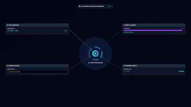 Futuristic dashboard interface with data visualization graphs and central cyber element