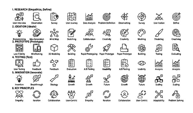 Design Thinking Creativity and Innovation Editable Line Icon Set Vector