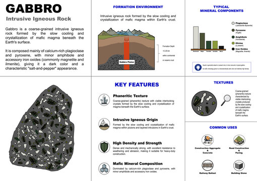 Gabbro &mdash; Intrusive Igneous Rock, Mafic Composition, Phaneritic Texture and Formation
