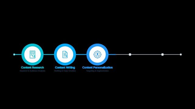 Five step circular infographic timeline diagram showing content steps