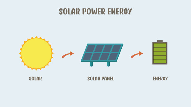infographic solar power energy with sun, solar panel object for education renewable energy
