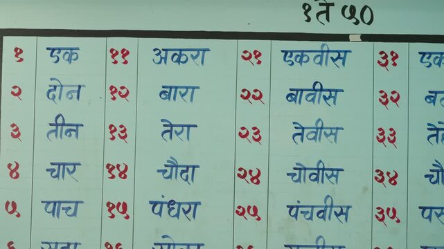 Painted educational chart on a turquoise school wall displays Marathi numerals and corresponding words in a grid format. The wall serves as an outdoor learning tool in a rural Indian village school.