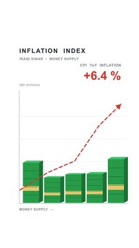 Iraq Dinar banknotes animation, rising inflation index graph, money packs, economy concept footage