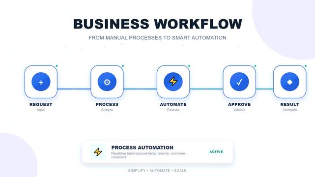 Business Workflow Automation: From Manual to Smart Processes