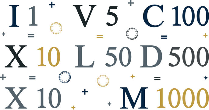 Roman Numerals Value Chart Vector Set with Numeric Alphabet Equivalents for Educational Math School Poster Graphic Designs