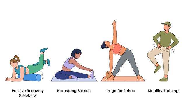Mobility training vector icons displaying passive recovery, hamstring stretches, and yoga poses for rehabilitation.