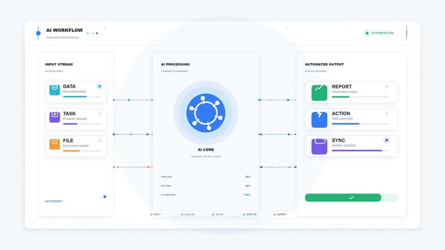 modern digital dashboard interface illustrating an artificial intelligence workflow with input streams, core processing, and automated outputs in real-time.