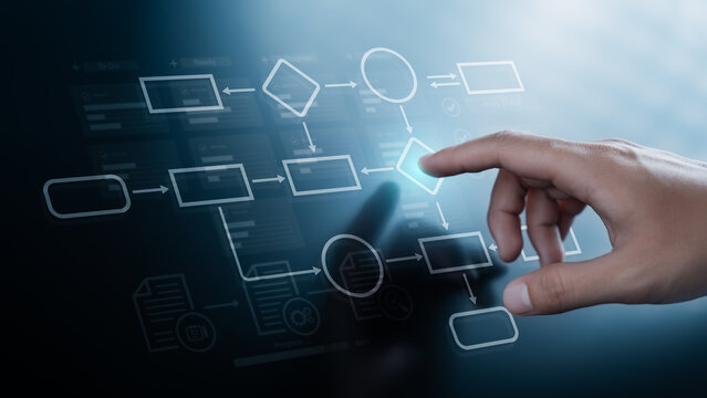 Business workflow process and automation system with flowchart and project management for business process optimization, Document management system framework, Enterprise content management.