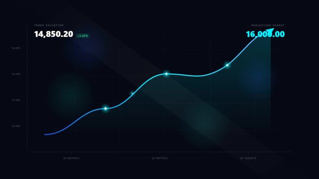Financial data visualization showing growing stock market index valuation and upward trend projection target line