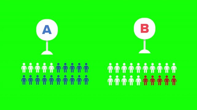 Comparison of two groups with A and B markers for statistical analysis, testing and decision making