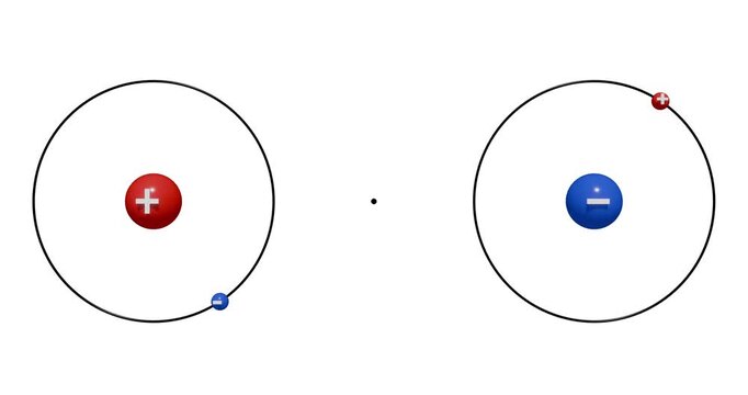 3D animation of hydrogen and antihydrogen approaching and annihilating, showing proton, antiproton, electron, and positron, followed by a powerful energy burst and expanding radiation.