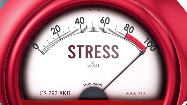 Stress meter that is hitting a full scale, increasing and high levels of stress, potential overload. Maximum stress value, off the charts.