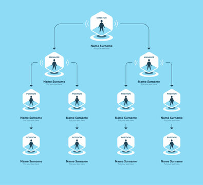 Simple hierarchical organizational structure infographic showing a director, managers, and employees connected through a clear company hierarchy. Clean modern design.