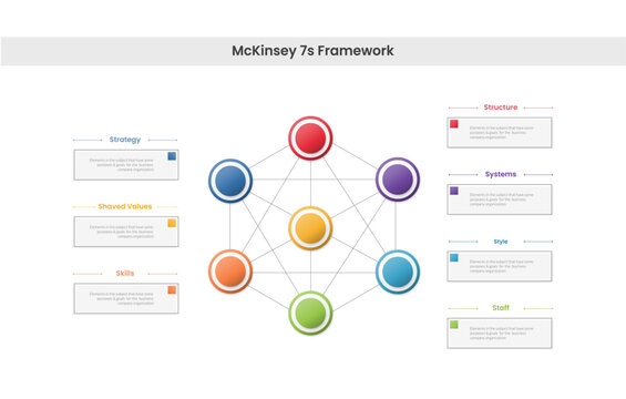 mckinsey 7s framework infographic template with circle mesh network callout label diagram, gradient style