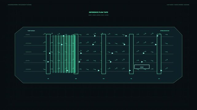 AI Decision Engine Inference Flow Seamless Loop