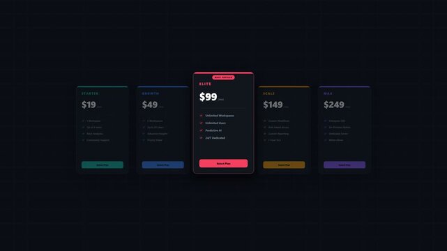 Dark UI animation of subscription pricing tiers with membership levels and highlighted elite plan