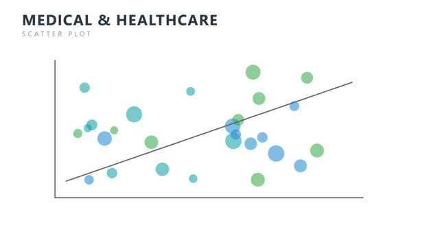 Medical healthcare scatter plot chart infographic template, vector business presentation design