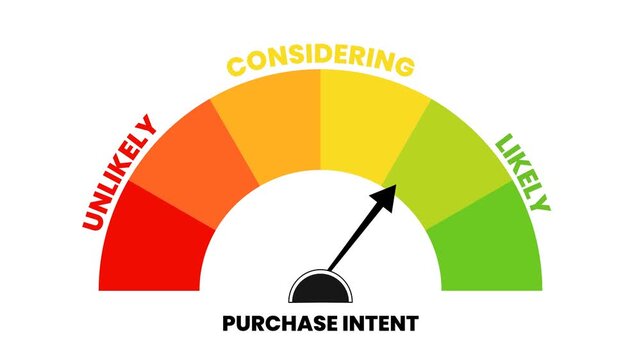 Marketing Purchase Intent Gauge Showing Increasing Consumer Likelihood