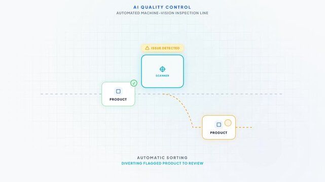AI Machine Vision for Automated Product Defect Inspection