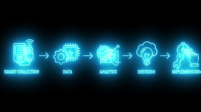 Digital Validation and Operational Workflow with Connected Data and Technology Systems