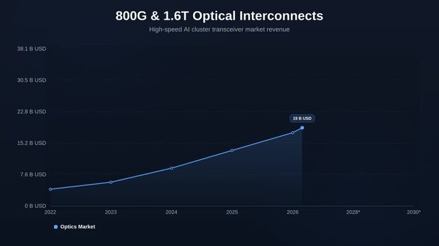 800G & 1.6T Optical Interconnects Dark Area Graph 4K Motion Graphic