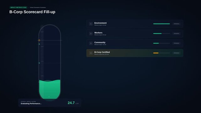 Digital b-corp scorecard interface tracking corporate social responsibility metrics environmental impact goals, for sustainable business growth, ethical standards, transparency, progress