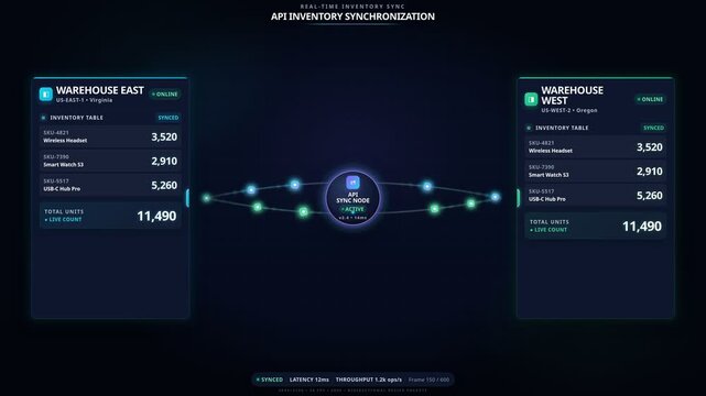 Digital inventory synchronization dashboard with real time warehouse data api connectivity, for supply chain management, global logistics, cloud computing, automated stock tracking