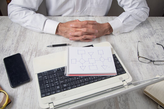 Business concept. Process automation with flowchart