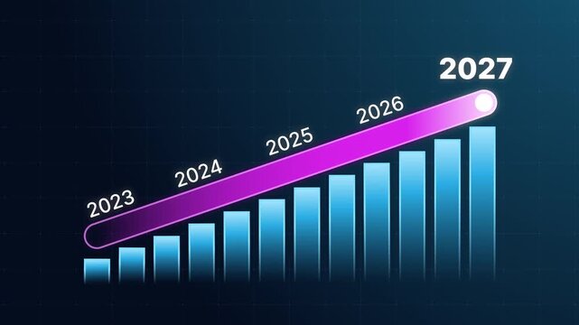 Business growth chart with rising bars and a magenta trend line indicating financial forecast from 2023 to 2027. Illustrating progress, success, data analytics, and future planning for companies