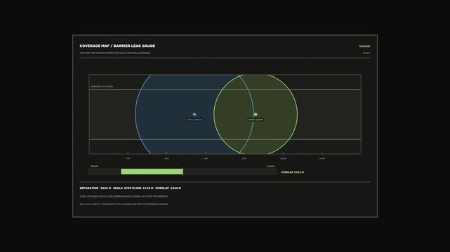 Sonar Coverage Map Leak Gauge Seamless Loop