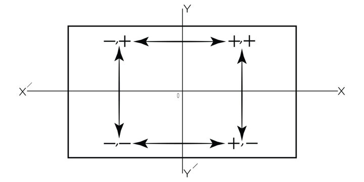 Mathematical Cartesian coordinate system vector, XY axis graph with quadrant signs and directional arrows, geometry plane diagram for education, black and white technical math illustration